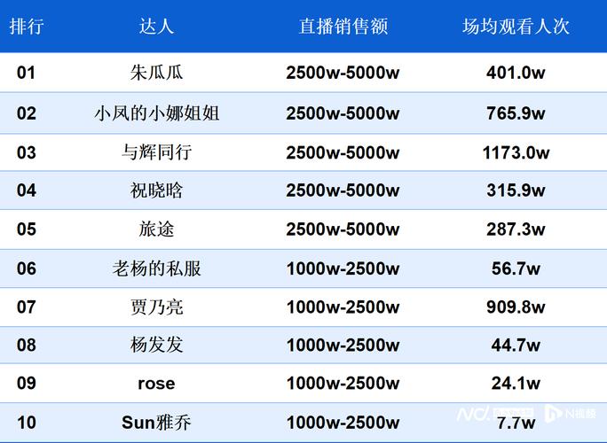 抖音粉丝下单_商家质疑带货主播数据造假_直播数据造假