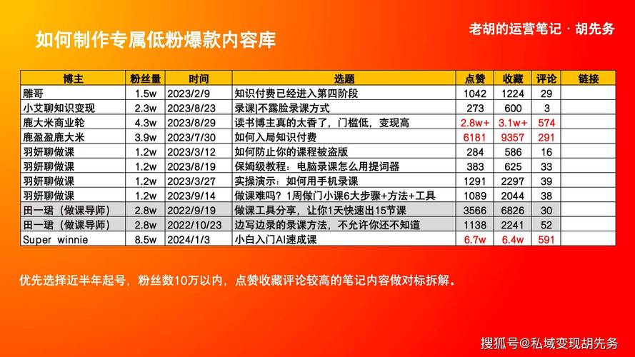 爆款内容素材库建设_公众号怎么写爆款文章_自媒体对标账号库积累