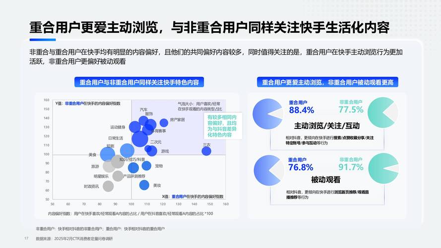 快手平台电商营销价值研究_快手人群电商接受度_快手播放量下单