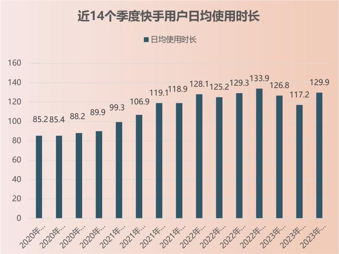 快手磁力引擎品牌营销产品_快手播放量下单_快手2022年Q4广告收入