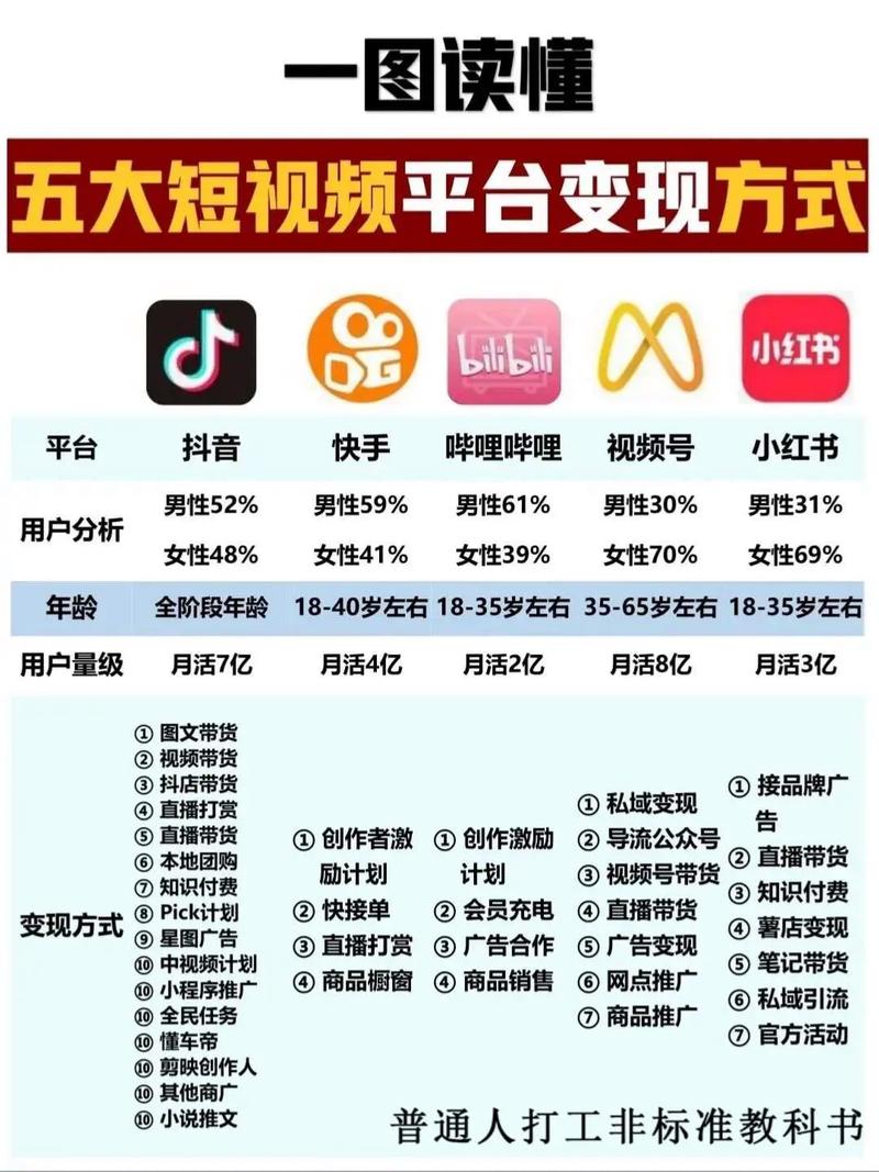 抖音买粉丝的好处_抖音粉丝下单_抖音网红如何赚钱