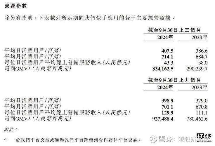 电商业务增长分析_快手24小时_快手第三季度财报