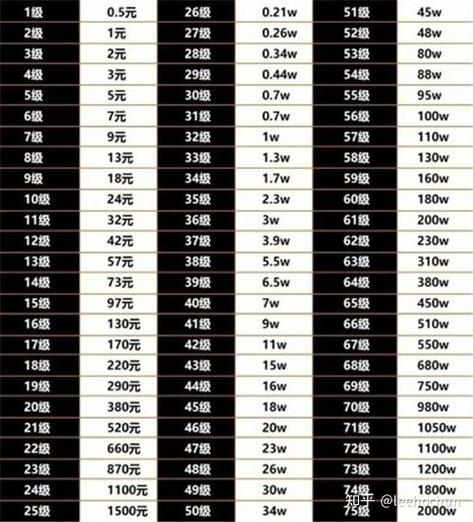 如何通过内容创作提升抖音等级_抖音粉丝等级划分标准_抖音怎么快速升级粉丝等级