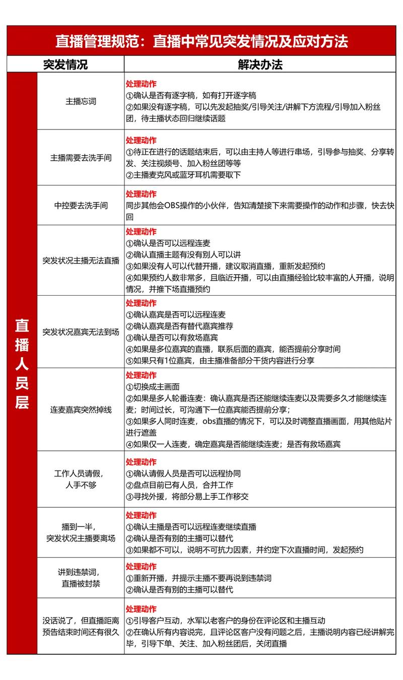 直播带货权限申请流程_抖音有效粉多久更新一次_小红书直播带货时长