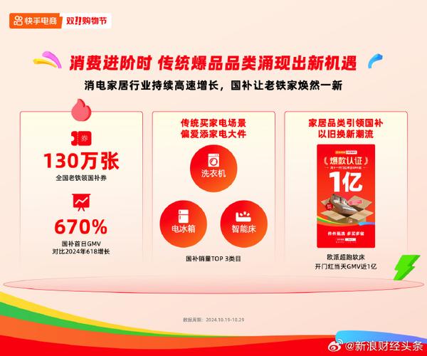 快手第三季度业绩_快手业务平台_国内业务单季盈利