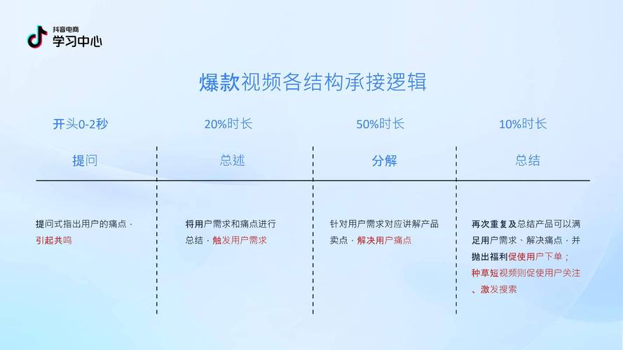 免佣金政策_抖音电商商家扶持计划_抖音低价业务推广