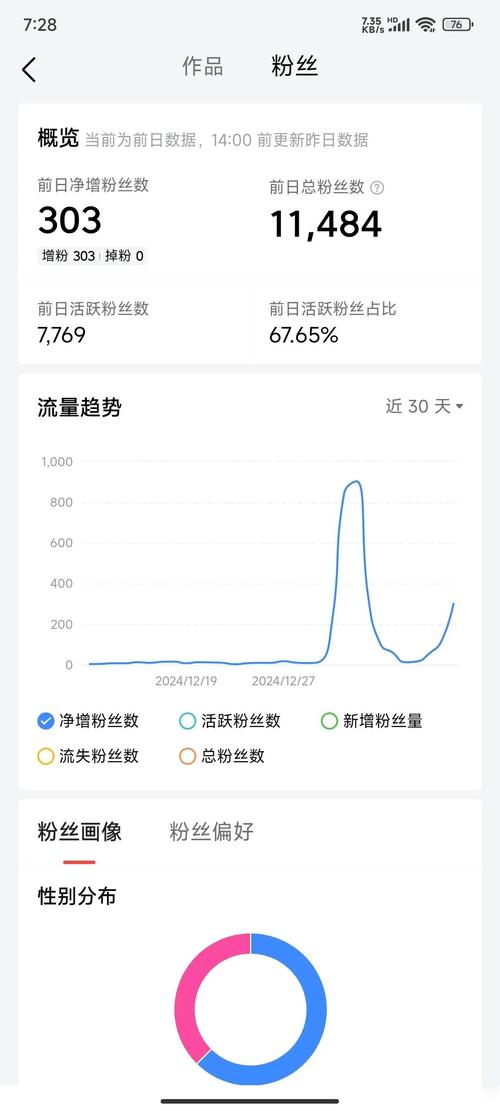 小红书涨粉太快会限流吗_涨粉太快会被限流吗_如何安全涨粉