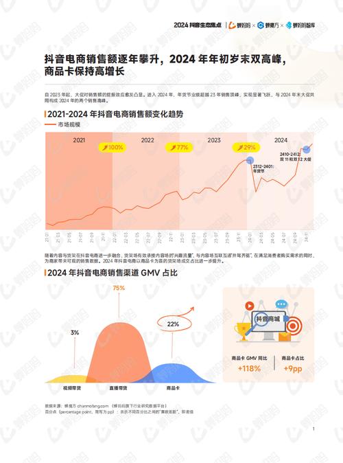 品牌商家与中小商家管理_抖音业务低价业务平台_抖音电商战略调整
