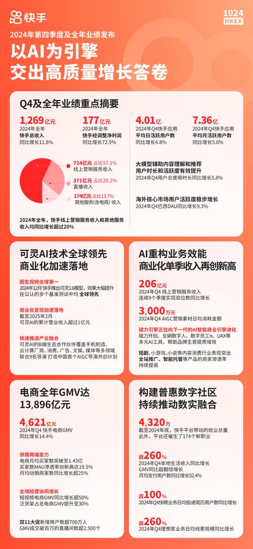 快手高效便捷服务体验_快手24小时_全自动化下单系统快手优势