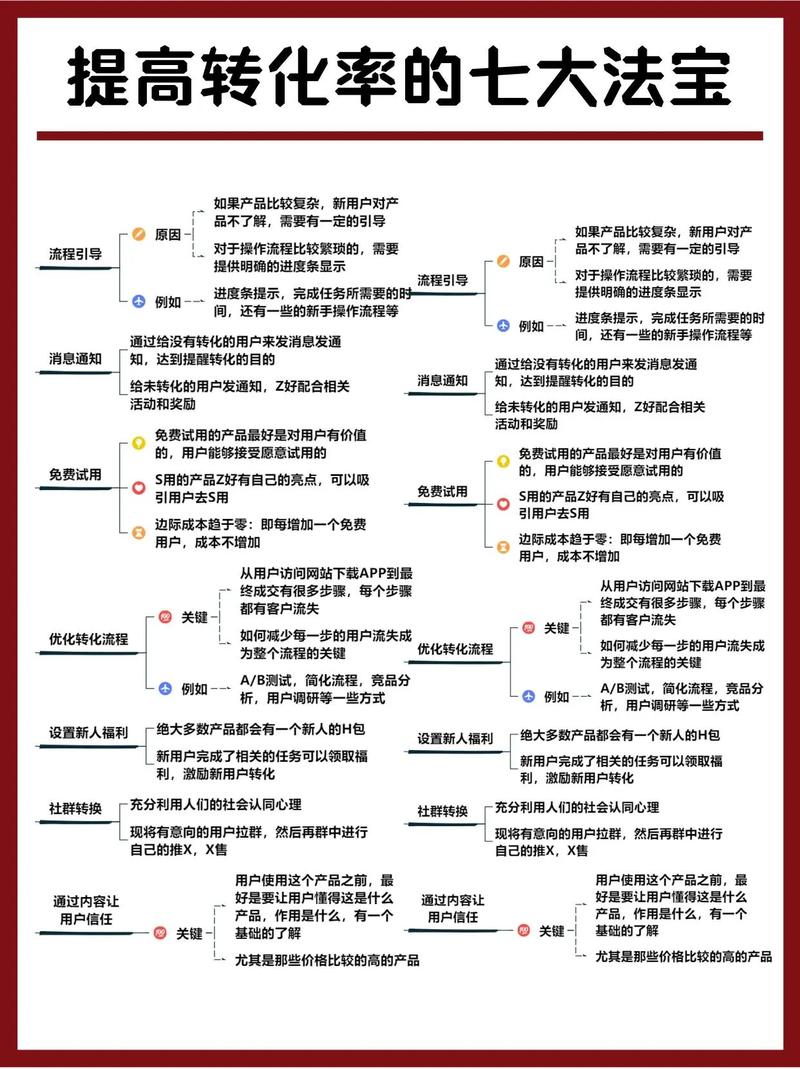 小红书内容质量与用户信任感_小红书转化率提升技巧_小红书爆款文案技巧