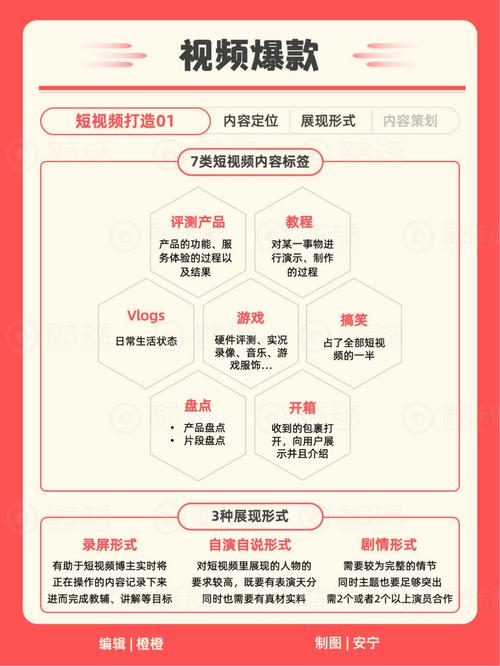 小红书内容质量与用户信任感_小红书爆款文案技巧_小红书转化率提升技巧