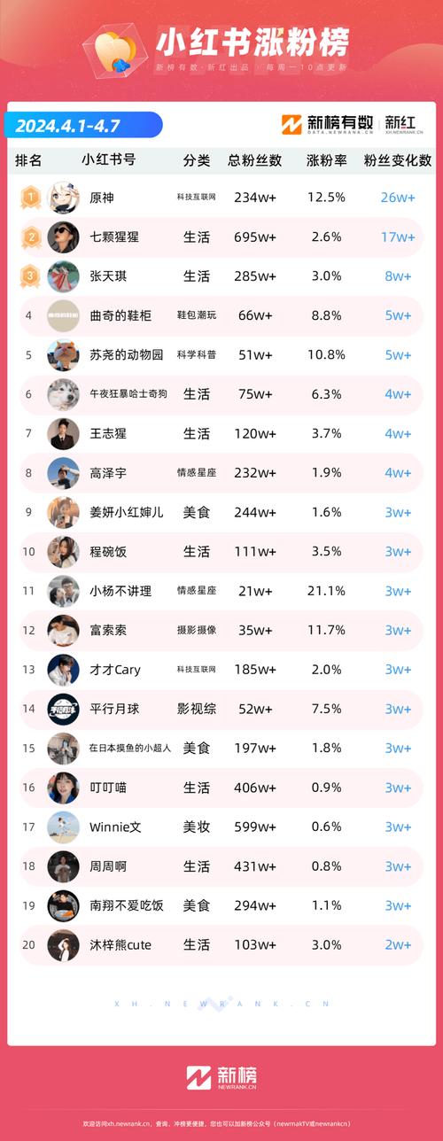 超级低价快手粉丝免费1w_快手粉条商业化内容建设_快手粉条嘉年华活动