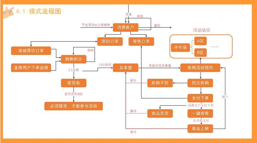 抖音数据提升平台分析_dy免费24小时下单平台_dy24小时自动下单平台