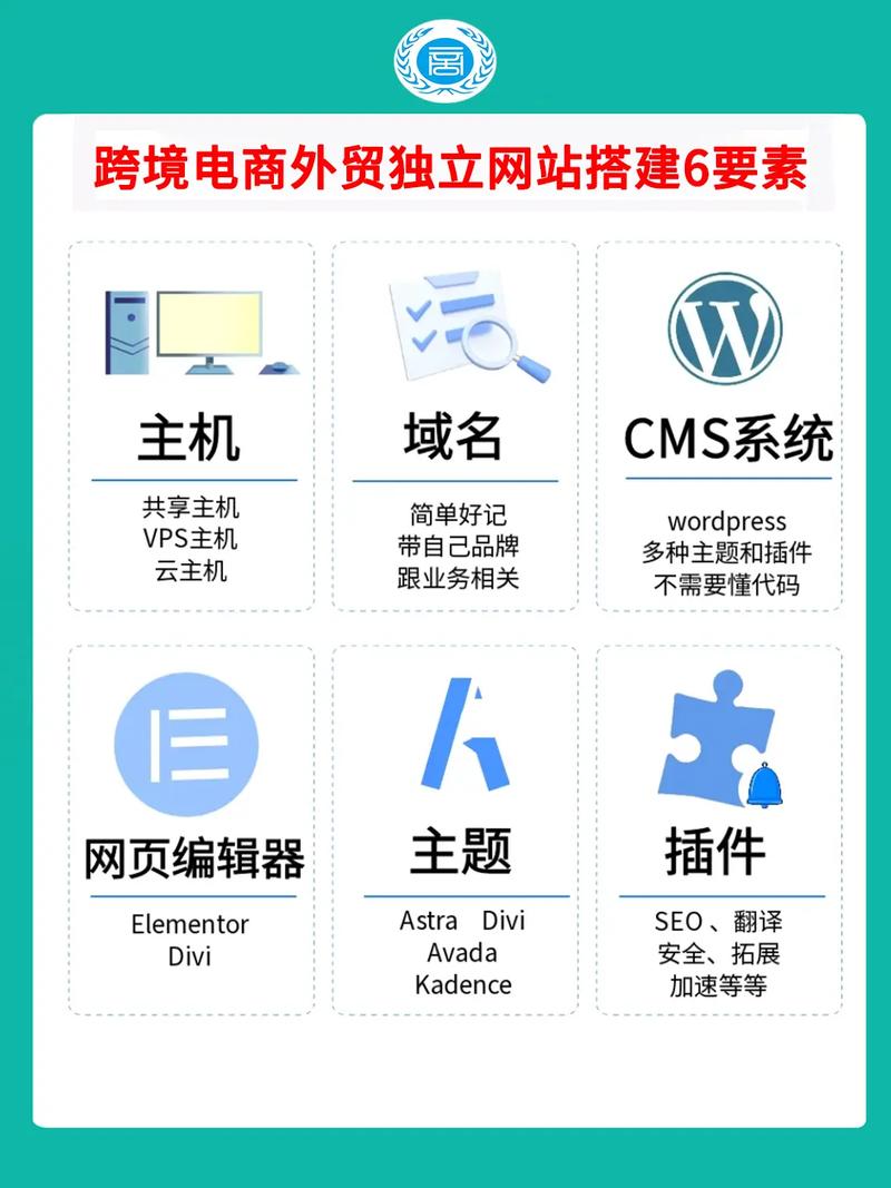 分站搭建_独立域名_商品共享_ks双击业务超便宜