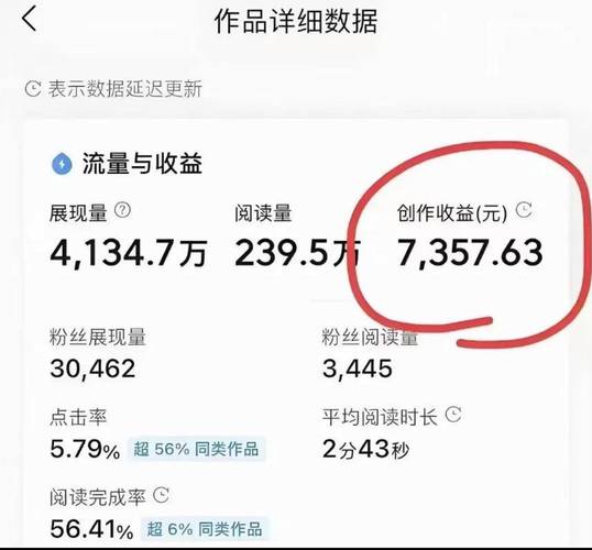 今日头条文章创作收益_今日头条视频创作收益_流量主收益规则